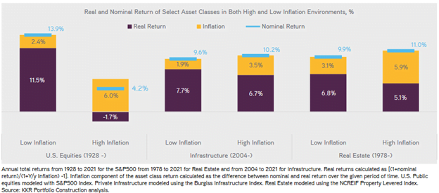 asset_class_inflation