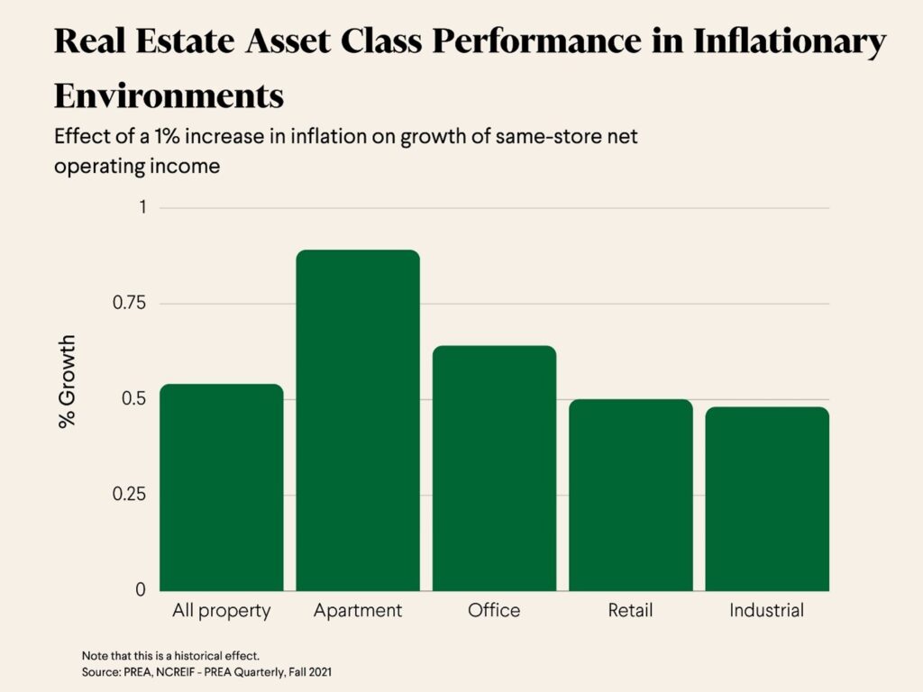 re_class_inflation